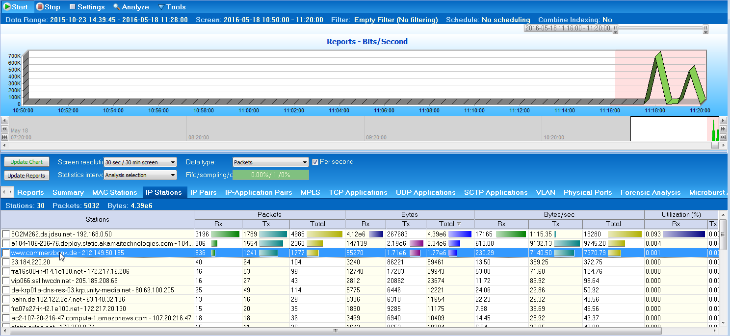 анализ трафика в локальной сети