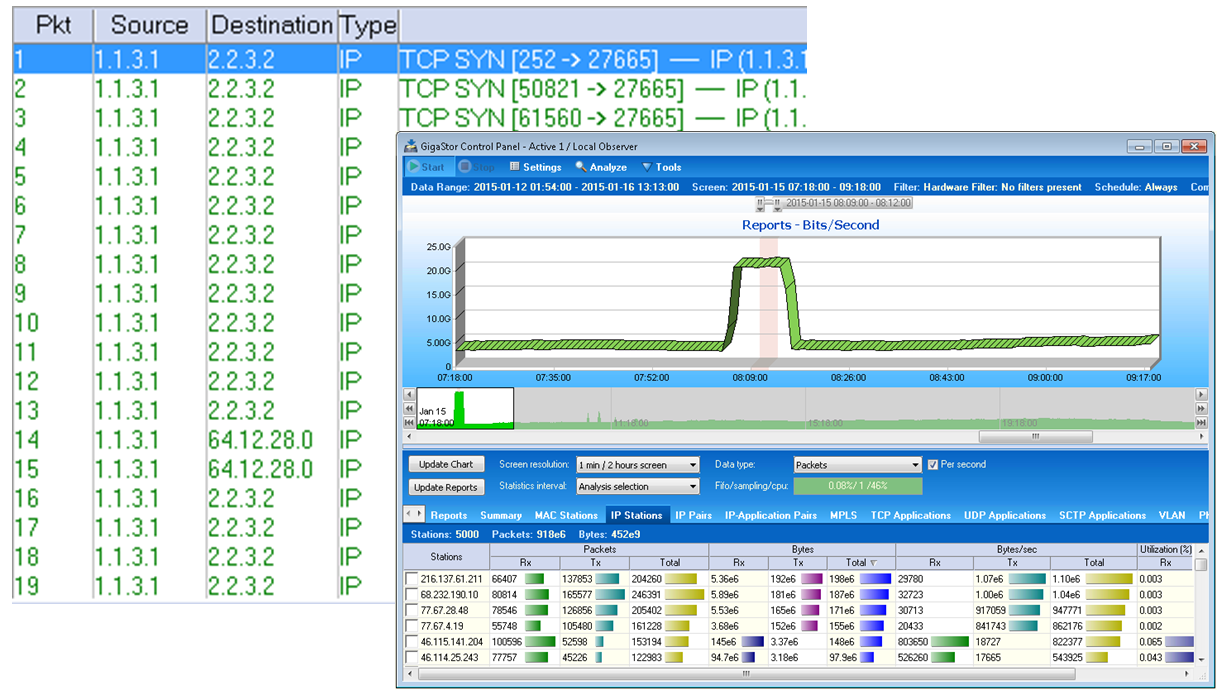 анализ входящего и исходящего трафика