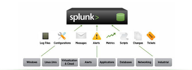 Что должна иметь AIOps платформа?