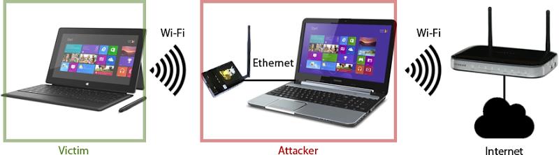 взлом wpa2 с помощью krack