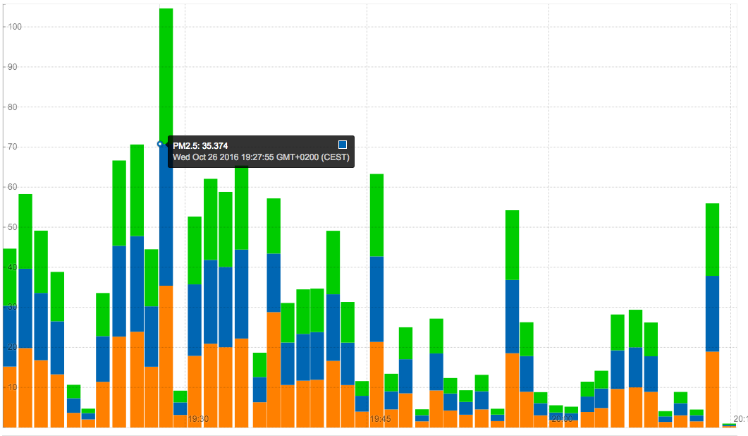 Интернет вещей потребует от предприятия особого подхода к управлению ИТ-инфраструктурой