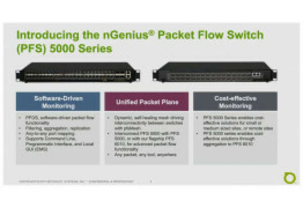 Новый подход к архитектуре брокеров сетевых пакетов