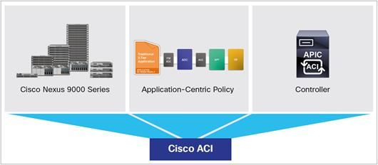 Нужен ли VIAVI OBSERVER, если сеть строится на основе CISCO ACI и TETRATION