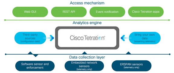 Cisco Tetration