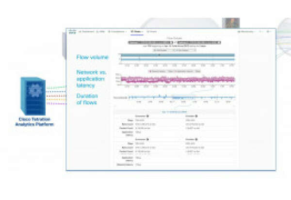 Нужен ли VIAVI OBSERVER, если сеть строится на основе CISCO ACI и TETRATION?