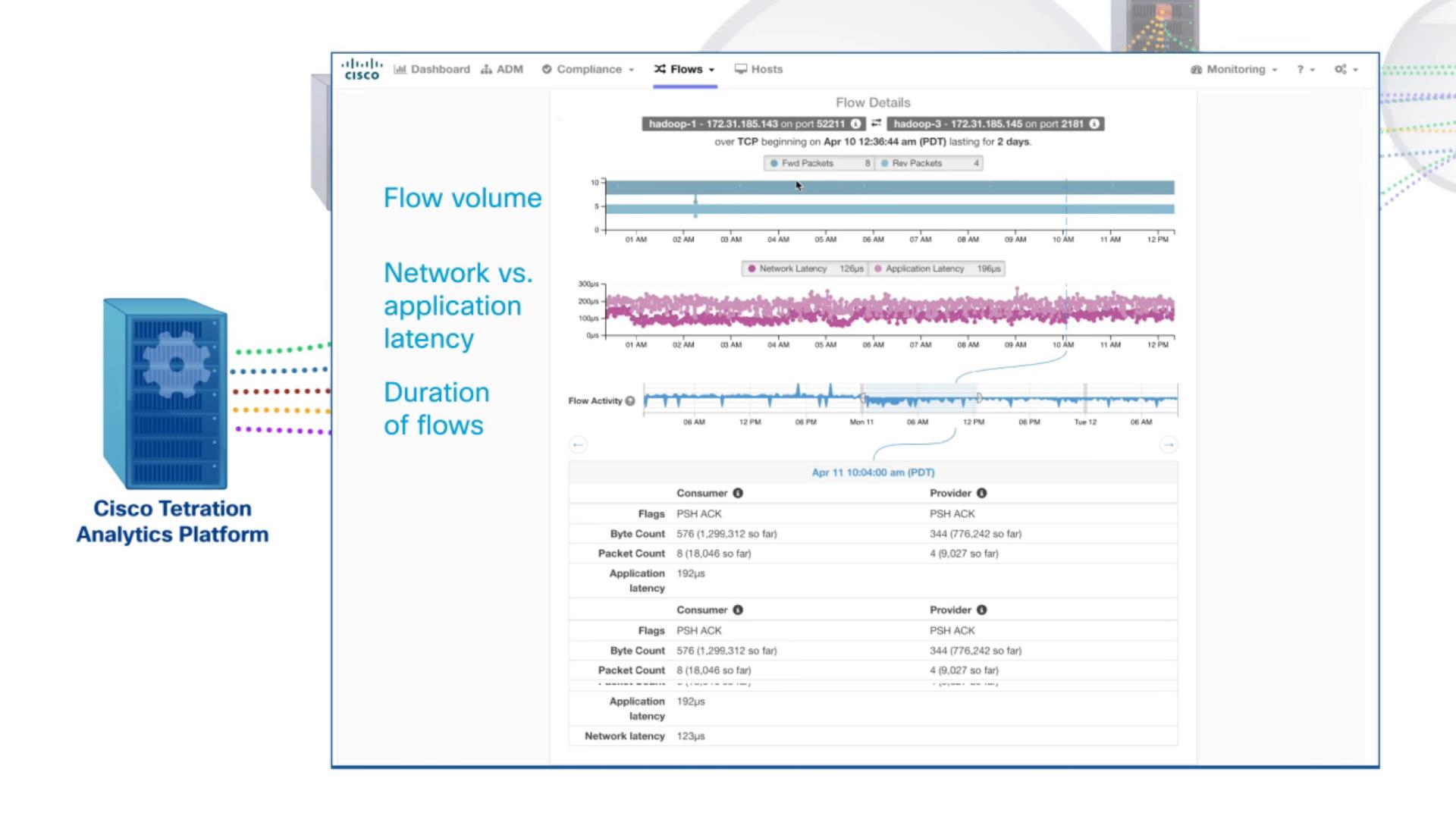 Нужен ли будет аппаратный анализ трафика