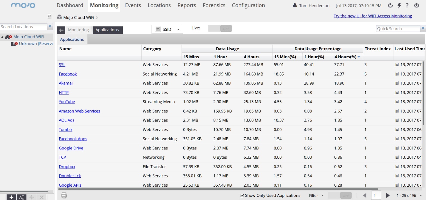 Мониторинг и анализ угроз в WiFi сети