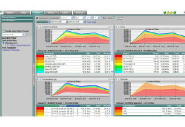 5 лучших анализаторов и коллекторов Netflow