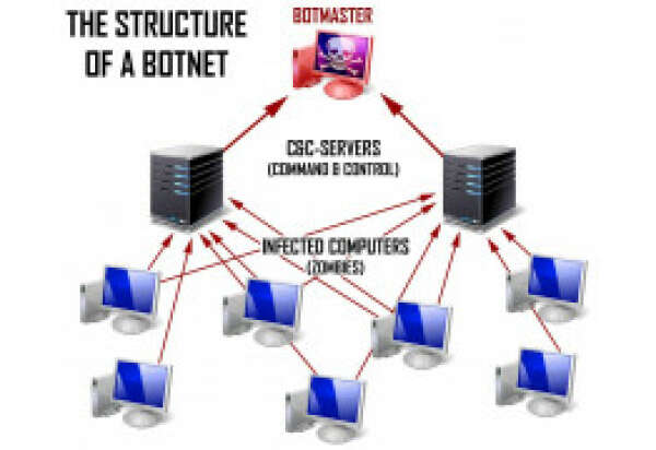 Ботнет сети: как это работает и как на них зарабатывают