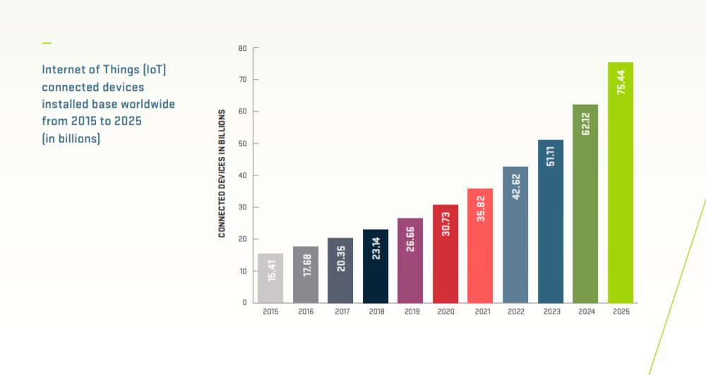 ботнет для ddos статистика