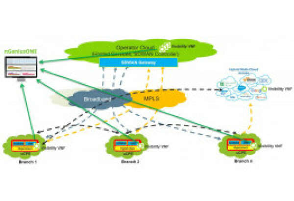 Мониторинг SD-WAN и других оверлейных сетей