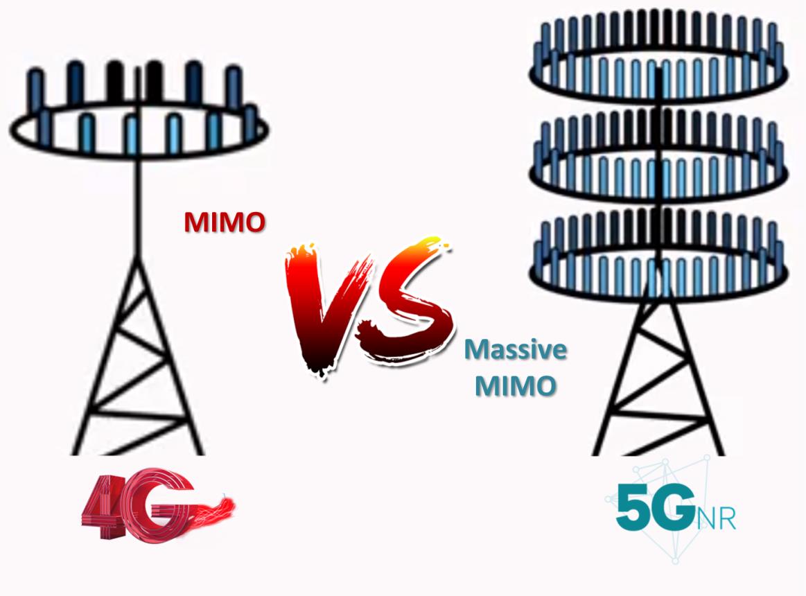 5G Massive MIMO
