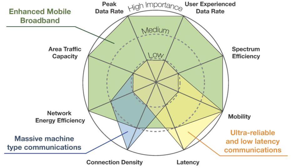 Адаптация к новым радиочастотным алгоритмам 5G New Radio