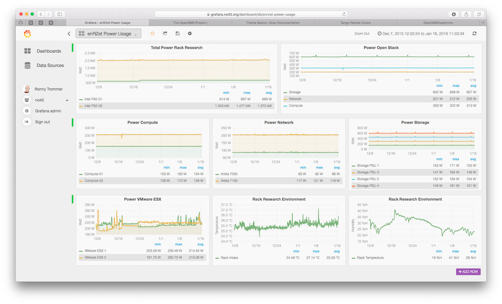 Бесплатная программная платформа для мониторинга сетей и сетевых устройств OpenNMS