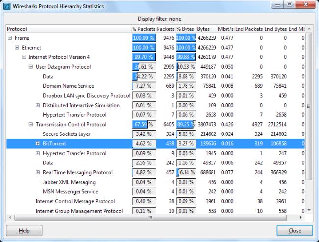 25 % пакетов, классифицированных как пакеты данных UDP, также являются трафиком BitTorrent
