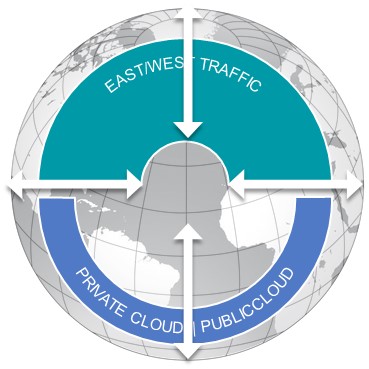 Новые подходы к организации сетевой инфраструктуры