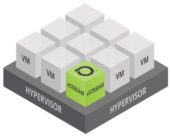 Интеллектуальная видимость сети, приложений, зависимостей и безопасности