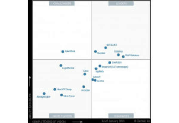 Выбор NPMD решения в 2019 г: на что ориентируются пользователи?