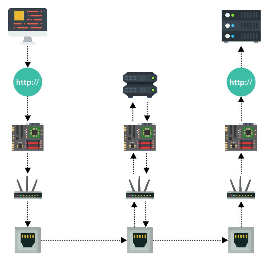 Для принятия решения балансировщику нагрузки «уровня 4» (Network Load Balancer) требуется трансформация сетевого сообщения до транспортного уровня сетевой модели OSI