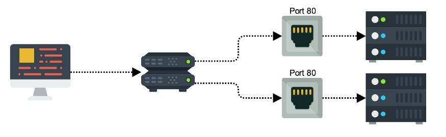 Традиционная схема работы с портами для балансировщиков нагрузки