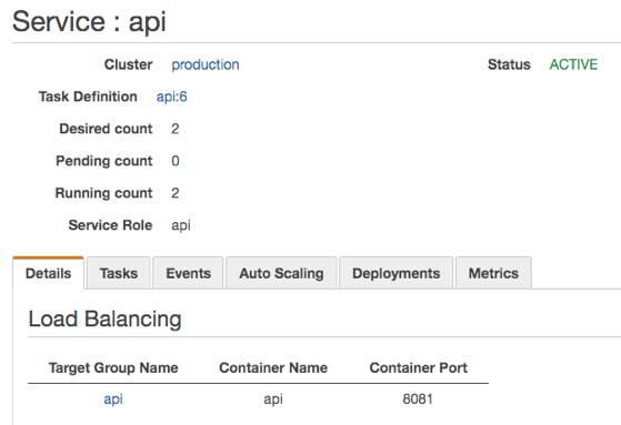 Использование Task Definition для запуска сервисов в EC2 Container Service