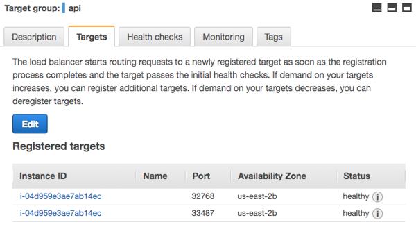 Целевая группа использует каждый сервис ECS, подключенный к балансировщику нагрузки