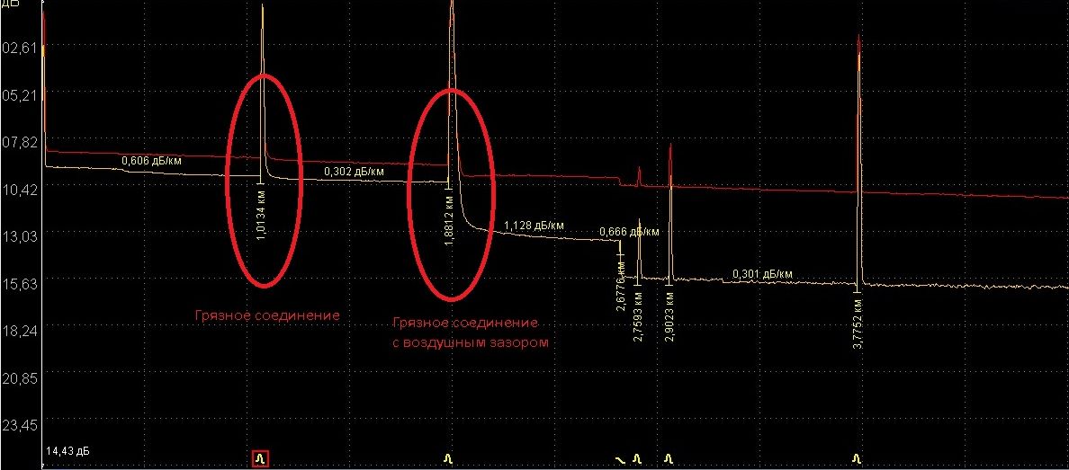 Импульсная рефлектометрия