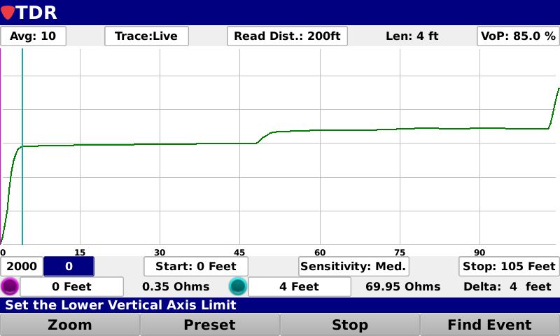 Шаговая рефлектометрия кабельных линий - импульсная рефлектометрия