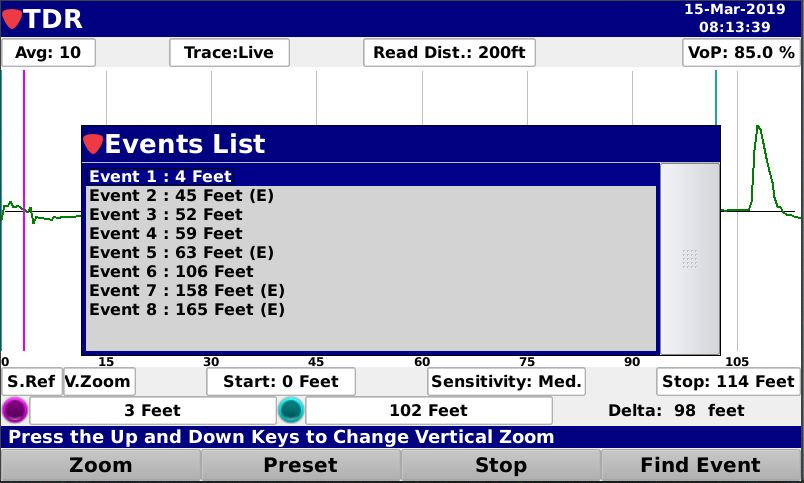 Сравнение шаговой и импульсной технологий рефлектометрии