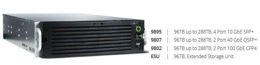 Решение для сетевого мониторинга приложений в Microsoft Azure