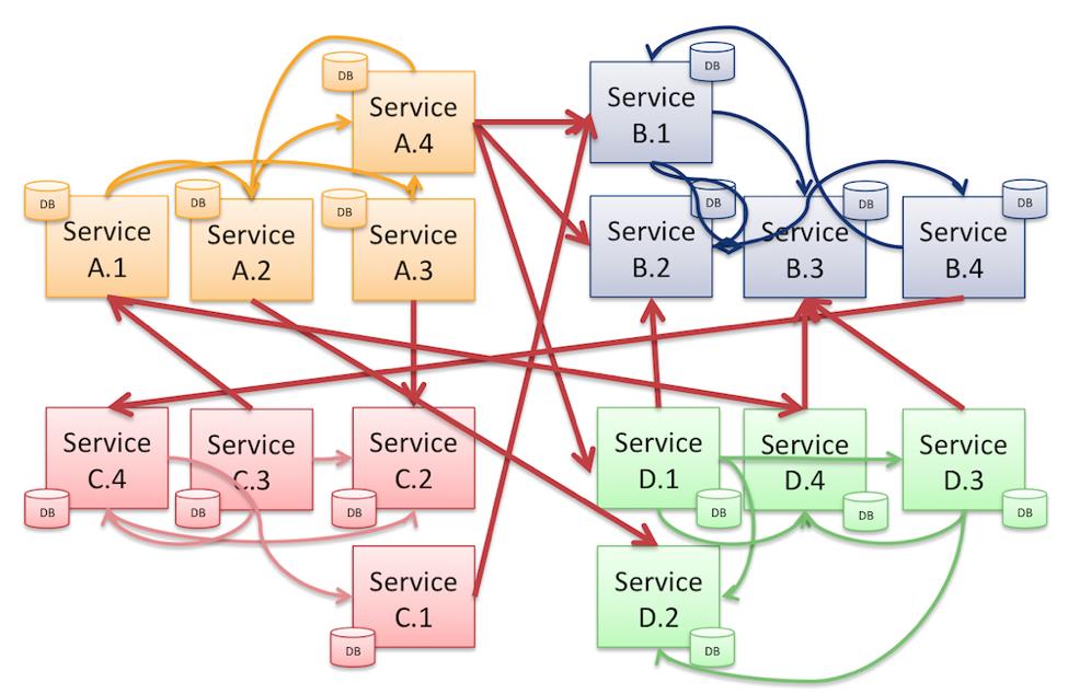 мониторинг микросервиса
