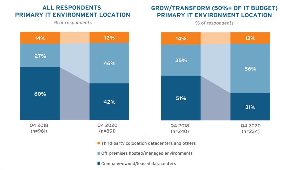 Внедрение системы мониторинга микросервисов и контейнеров в облаке