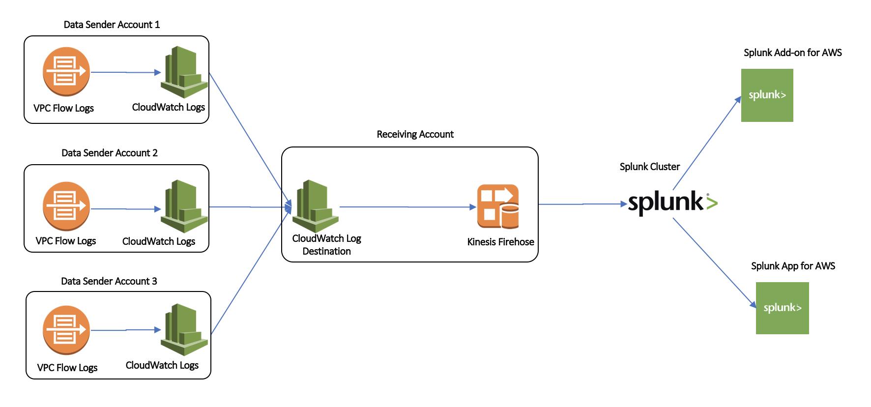мониторинг производительности приложений и инфраструктуры в облаке