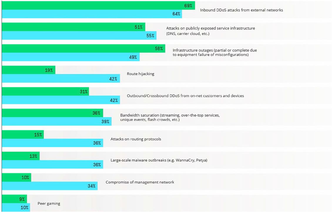 Киберугрозы для бизнеса 2019