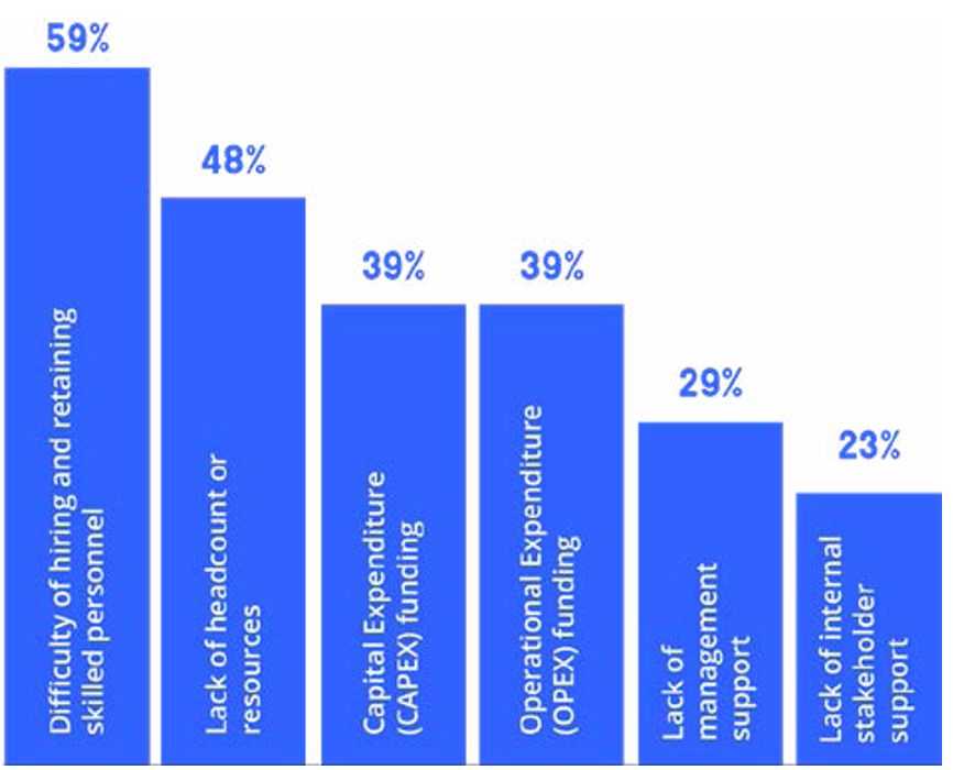 ИТ-безопасность корпоративного сектора 2019