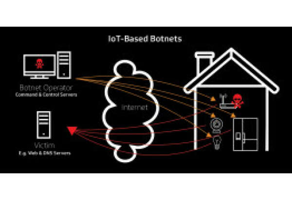 Как ботнеты на базе IoT используют для DDoS-атак