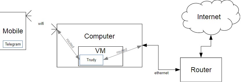 Перехват и модификация TCP / IP трафика