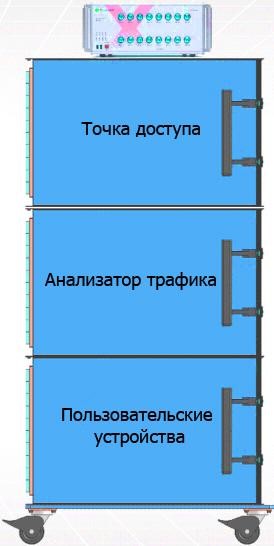 выполнение диагностики Wi-Fi 6 точек доступа