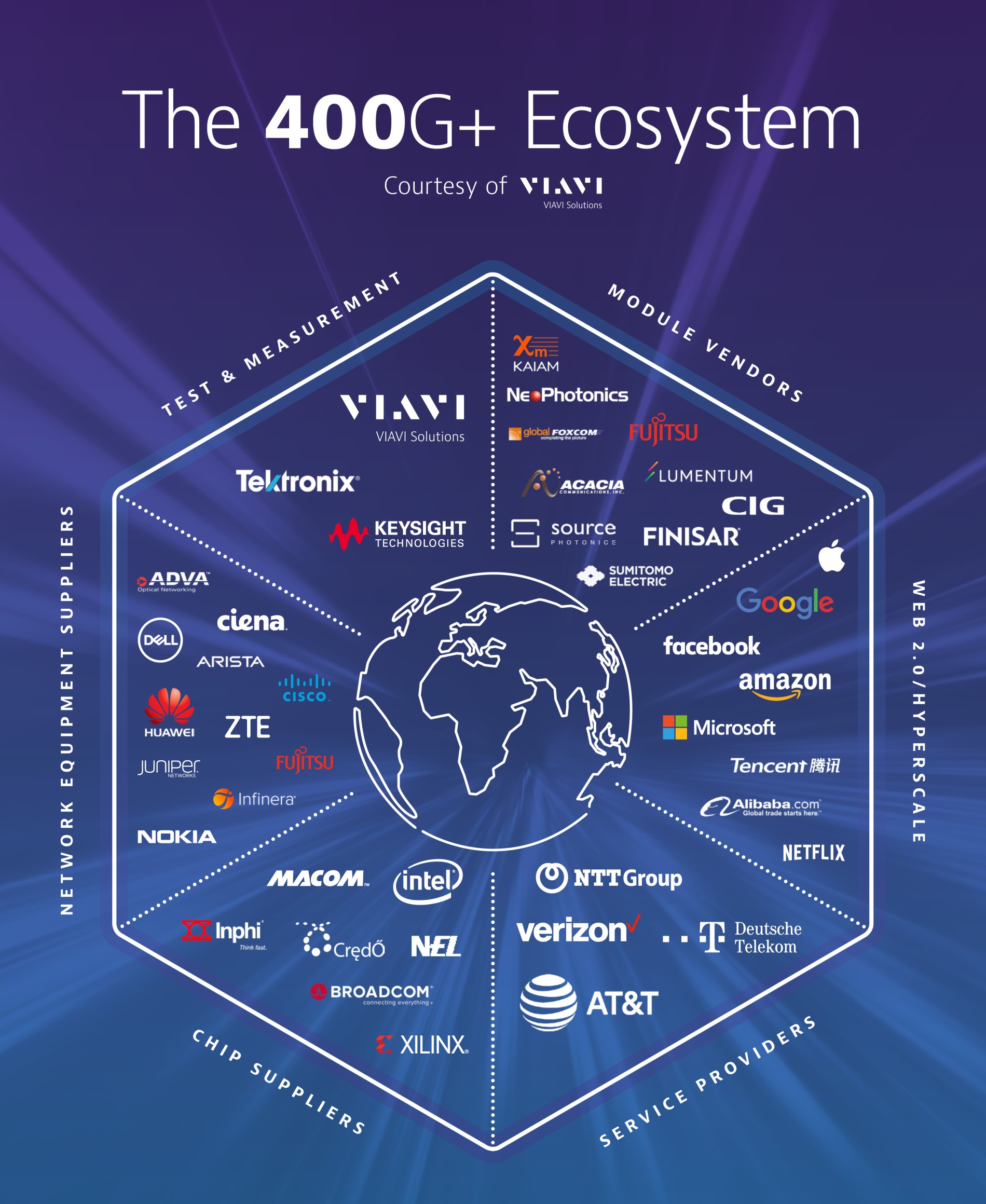 Анализ ошибок PAM-4 в сетях 400G Ethernet