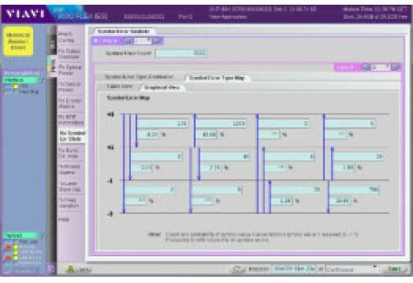 Анализ ошибок PAM-4: как правильно искать и идентифицировать ошибки в сетях 400G Ethernet