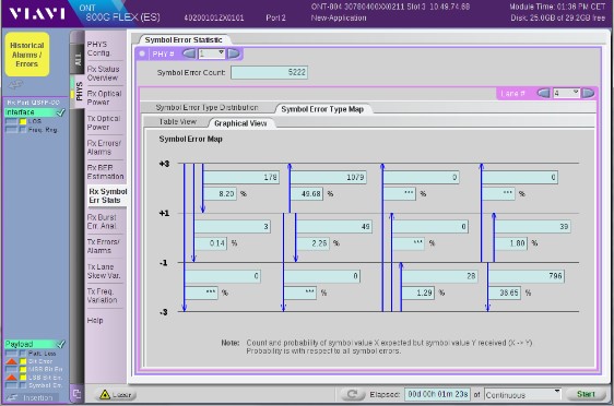 Задачи тестирования 400 Гбит Ethernet при использовании PAM4