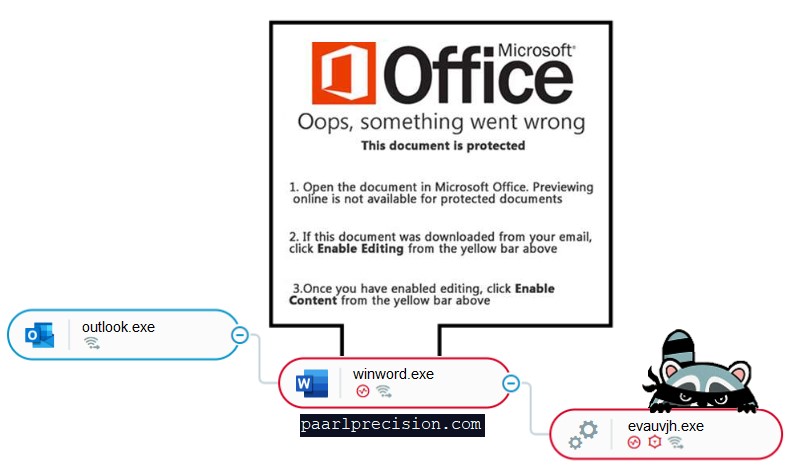 Доставка Raccoon Stealer с помощью фишинговых атак