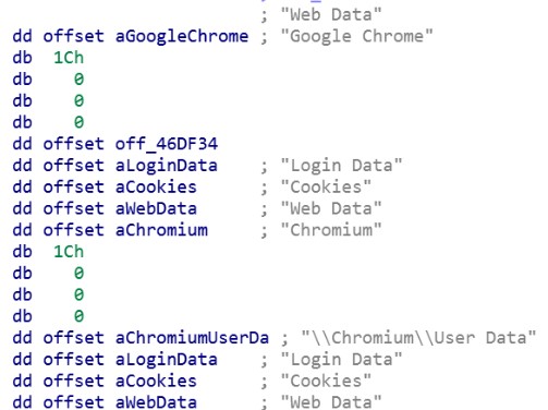 Браузеры, на которые нацелен Raccoon Stealer