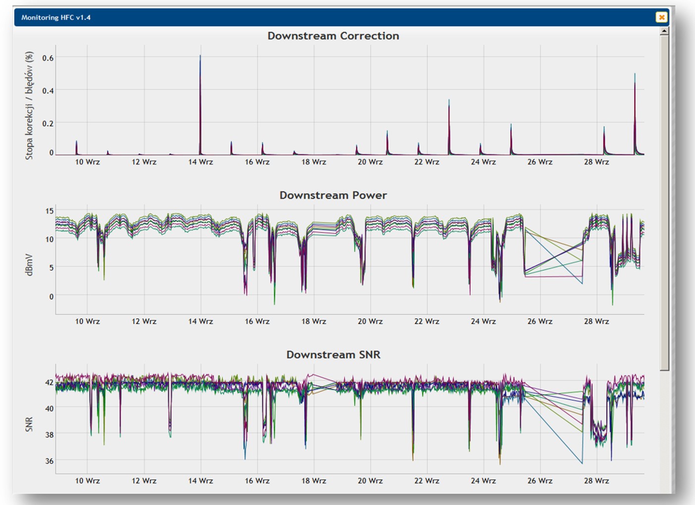 Индивидуальные инструменты для обслуживания HFC сетей