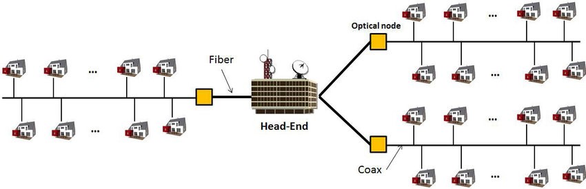 HFC сети мониторинг