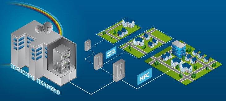 HFC сети обслуживание