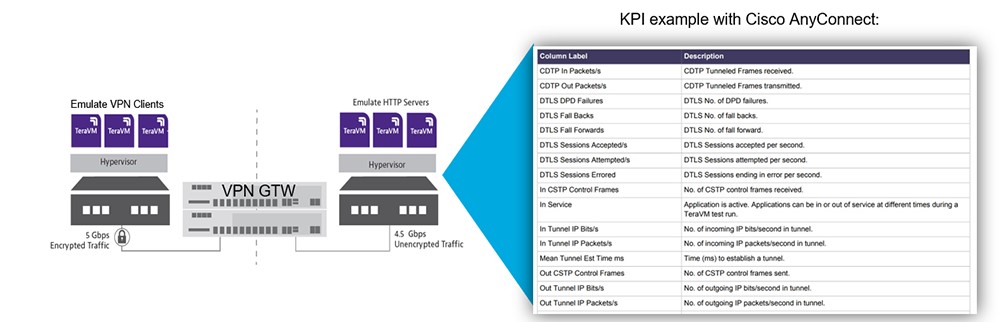 перед развертыванием новой функции VPN