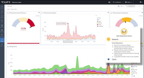 в фазе 4 у нас есть VPN Troubleshooting