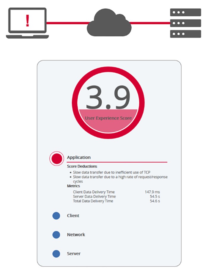 Когда VPN-служба работает не оптимально