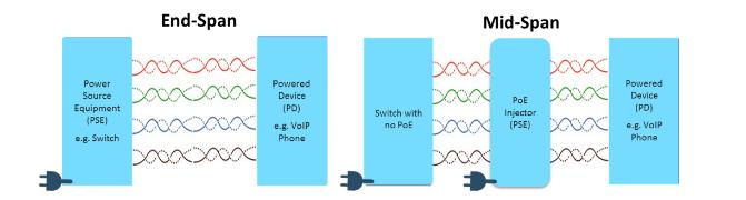Типы источников PSE